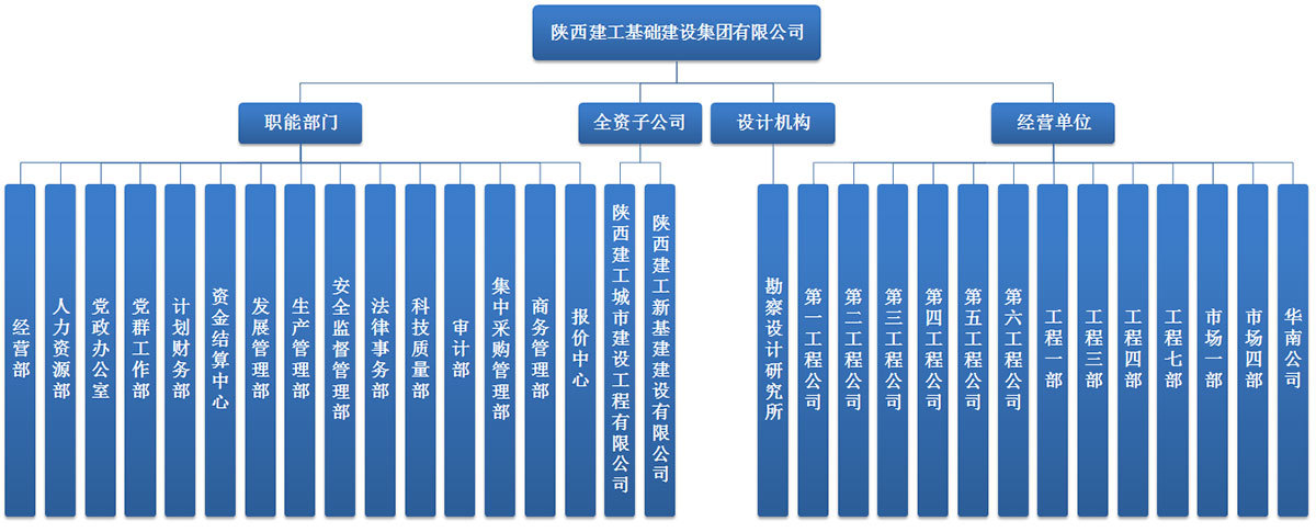 建工(gōng)基礎